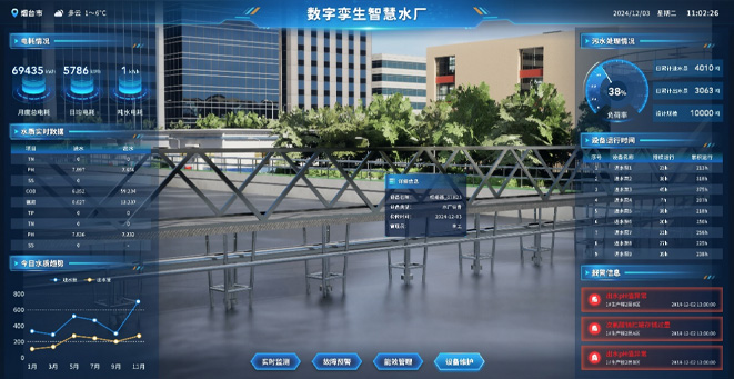 智慧水务数字孪生解决方案