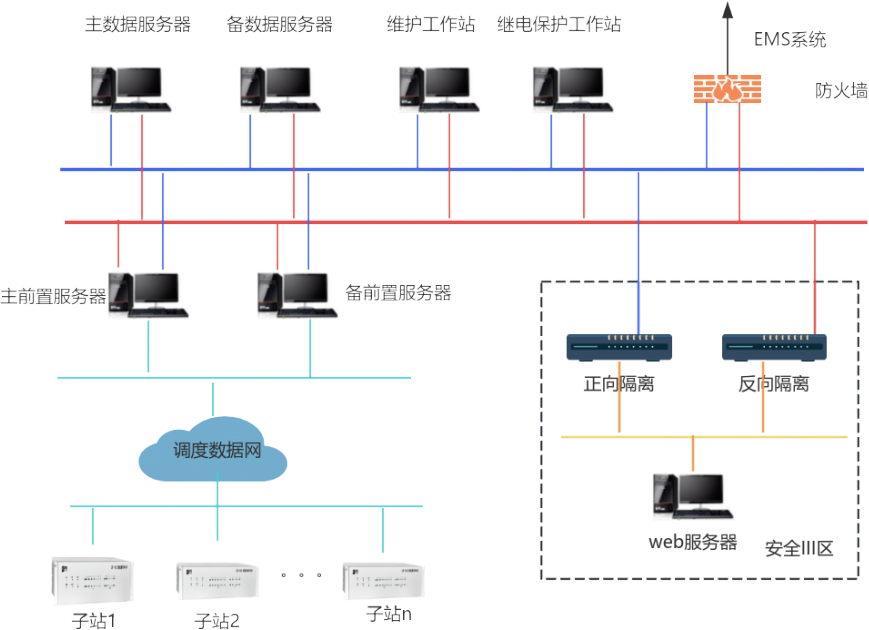 东方电子集团网站